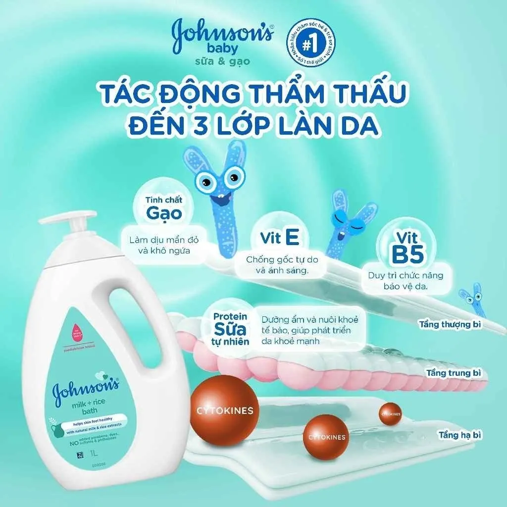 Ảnh Combo 3 Sữa tắm Johnson's Baby Chứa Sữa & Gạo/Sữa Gạo & Yến Mạch/Sữa & Yến Mạch 1000ml/chai 4