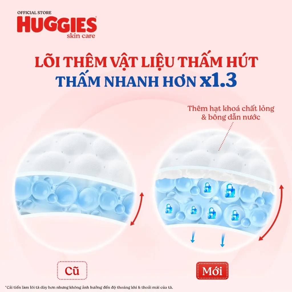 Ảnh Combo 3 Tã quần Huggies Skincare Mega Jumbo M106/L96+8/XL84+4/XXL76+4 4