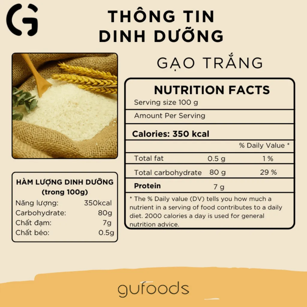 Đánh giá Combo 3 túi Gạo sạch GUfoods Đài Thơm & Japonica Hữu cơ