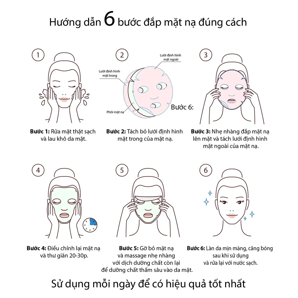 Ảnh Combo 5 miếng mặt nạ SHSO Beauty Biocell Niacinamide 4% dành cho da mụn, chiết xuất lá Neem và tinh dầu tràm - NPC PHAR 2