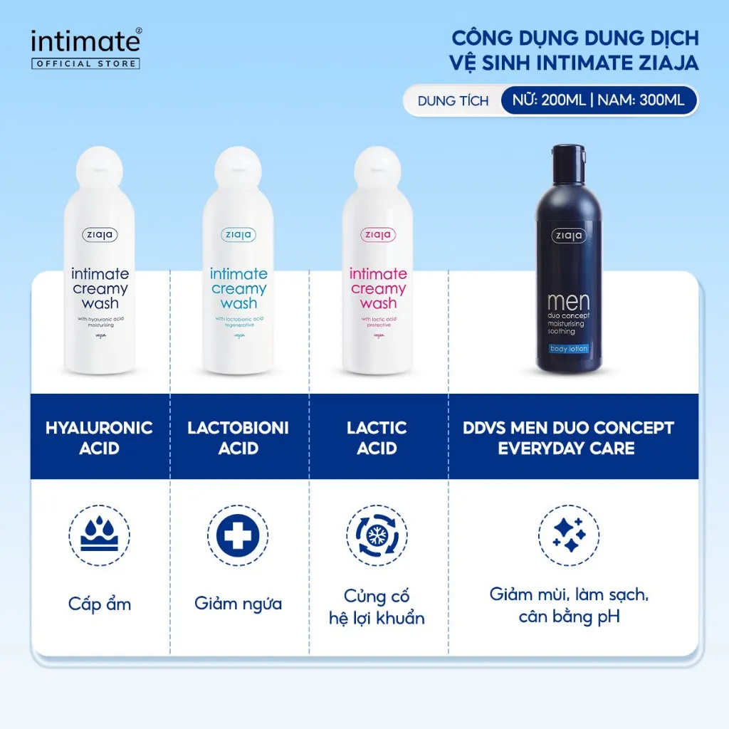 Ảnh Combo Dung Dịch Vệ Sinh Ziaja Intimate Chăm Sóc Vùng Kín Cho Cả Gia Đình Hỗ Trợ Dưỡng Ẩm, Làm Sạch 200ml/300ml (HA& Men) 1