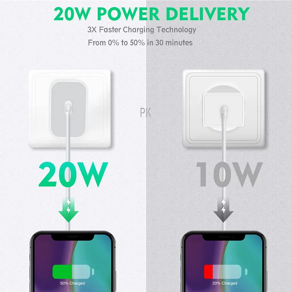 Ảnh Combo sạc nhanh PD 20W - CB20W - Akus 3