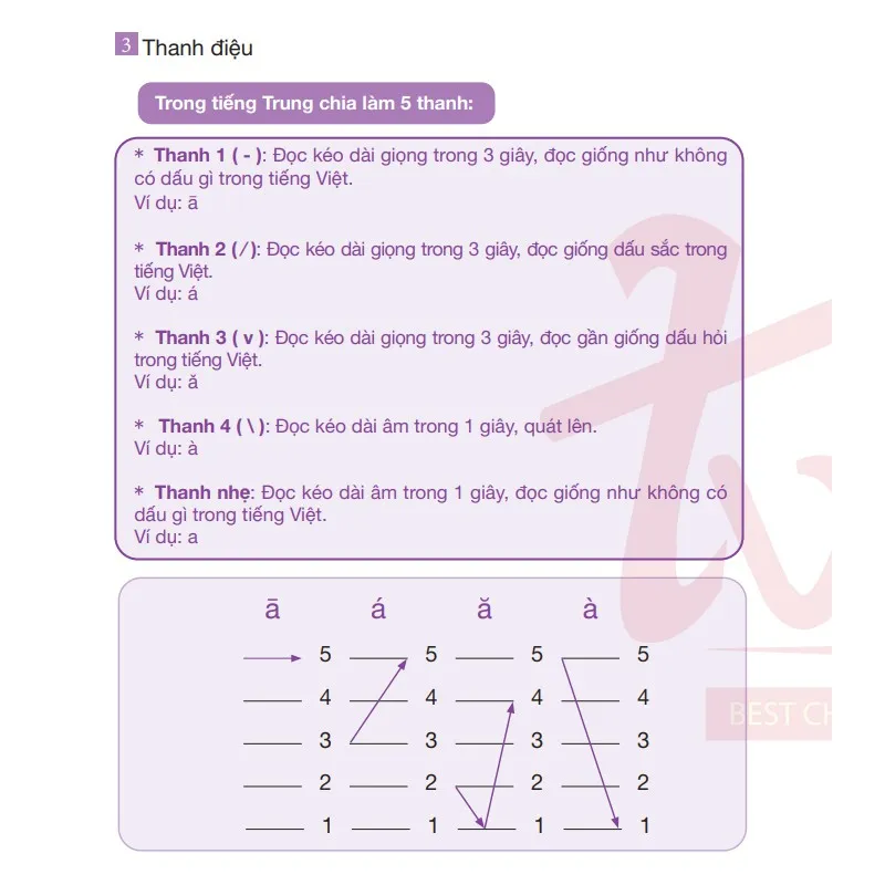 Ảnh Combo Sách Giáo Trình Hán ngữ 1 + 2 và Giáo Trình Hán ngữ 3 + 4 - Phiên Bản Mới - Phạm Dương Châu (kèm Audio) 3