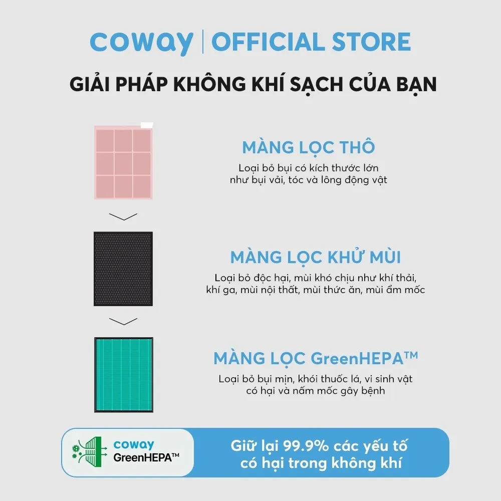 Ảnh [Combo tiết kiệm 2] Máy lọc không khí Coway Cartridge (P) AP-1019C (P) và Máy lọc nước Coway Nadi P-300L 4