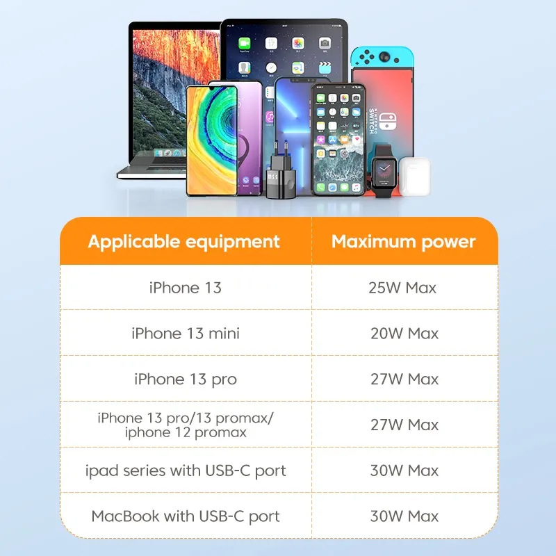 Ảnh Củ sạc KUULAA 4.0 3.0 33W PD 3.0 sạc nhanh phích cắm US EU thích hợp cho iPhone Xiaomi 1