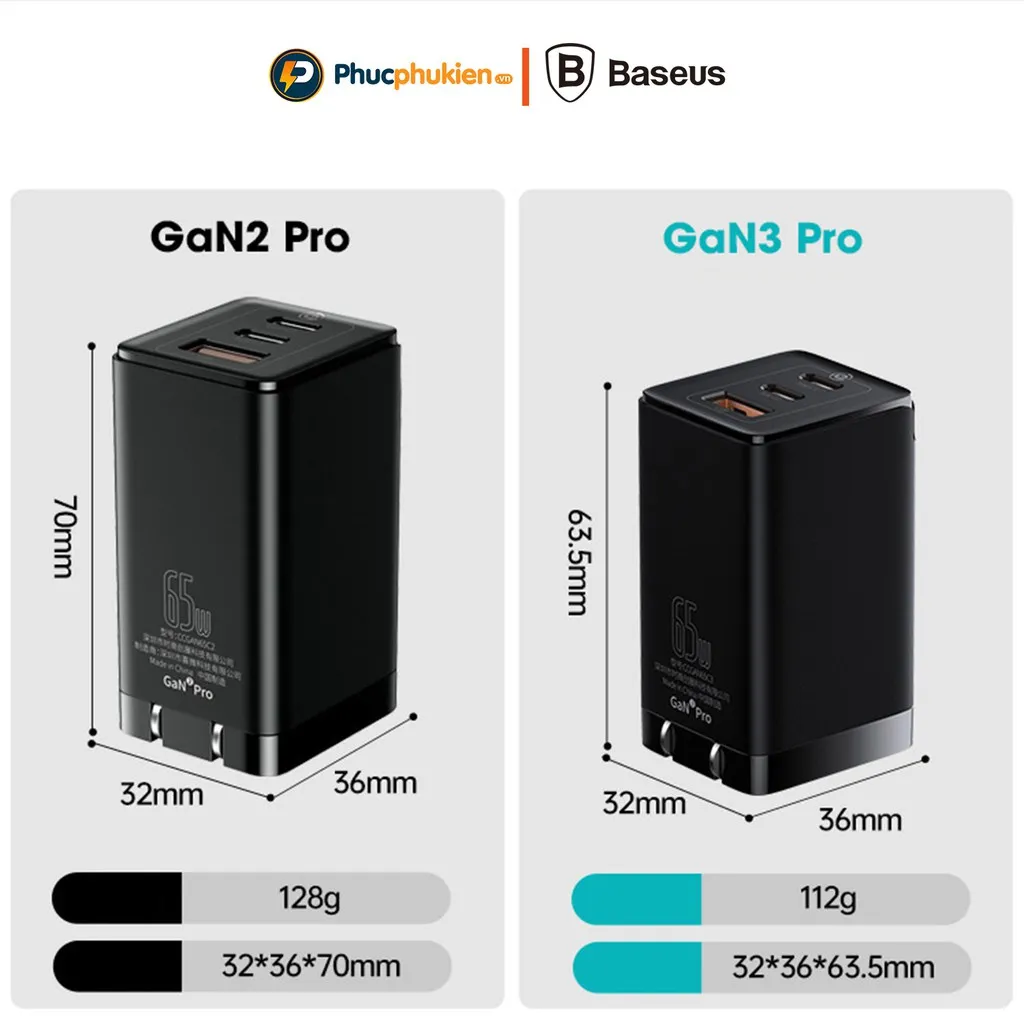 Ảnh Củ sạc nhanh Baseus 65w GaN5 pro chính hãng Baseus - Phúc Phụ Kiện bảo hành 12 tháng 1 đổi 1 1