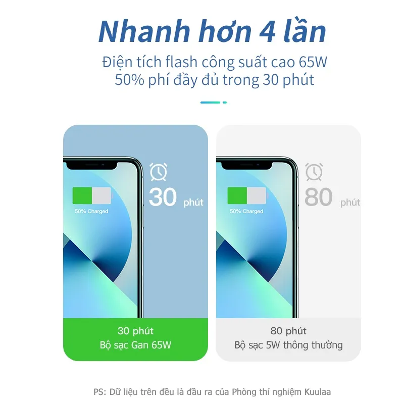 Ảnh Củ Sạc Nhanh Kuulaa GaN 65W USB C QC PD 4.0 3.0 USB-C Type C Cho Macbook Pro IPhone Samsung 3