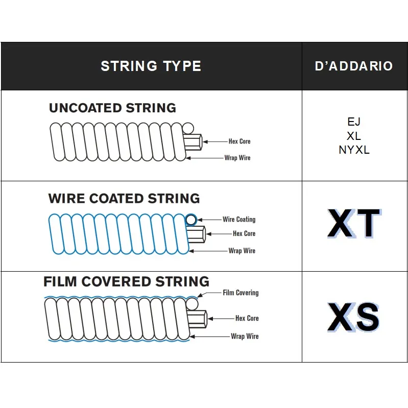 Ảnh Dây Đàn Guitar Acoustic Daddario XS PB CUST LT XSAPB1152, Dây đàn thay thế cho đàn guitar - Việt Thương Music 4