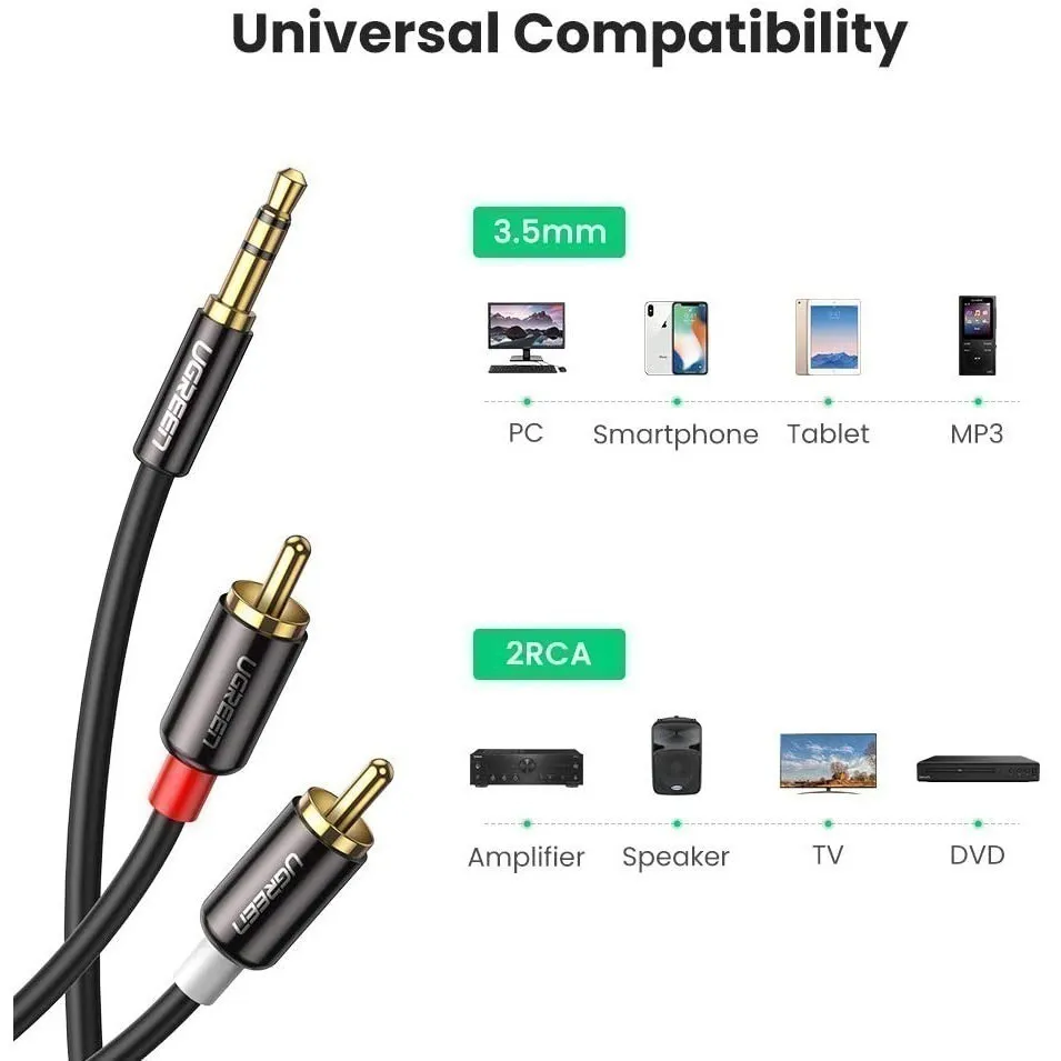 Đánh Giá Dây Audio 3.5mm ra RCA UGREEN AV116: Âm Thanh Đỉnh Cao, Kết Nối Dễ Dàng