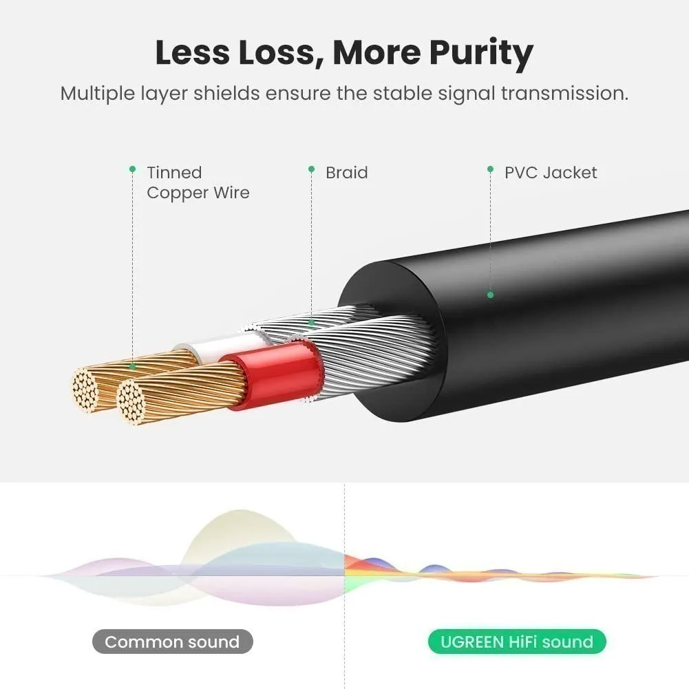 Ảnh Dây Audio 3.5mm ra 2 đầu RCA (Hoa sen) UGREEN AV116 | Đầu nối mạ vàng 14K | Kết nối dễ dàng | Bảo Hành 18 Tháng 1 Đổi 1 2