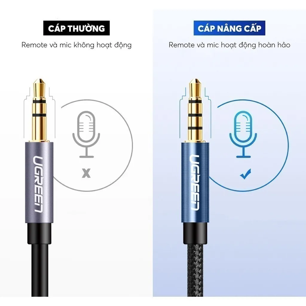 Ảnh Dây AV nối dài 3.5mm UGREEN AV118 |  Đầu mạ vàng | Vỏ cáp làm từ nhựa TPE cao cấp  | Bảo hành 18 tháng 1 đổi 1 | 10592 1