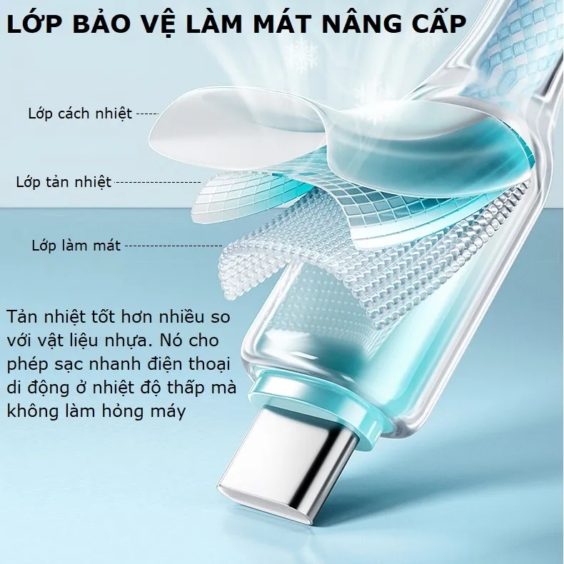 Ảnh Dây cáp sạc nhanh 30W dây sạc bọc dù chống đứt cho điện thoại – Gutek A24 2