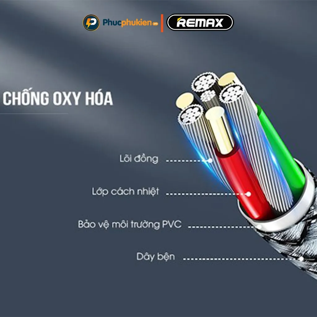 Ảnh Dây sạc 2m chính hãng Remax 124i hỗ trợ sạc 2.4A dành cho 14 pro max trở xuống Phúc Phụ Kiện Remax 4