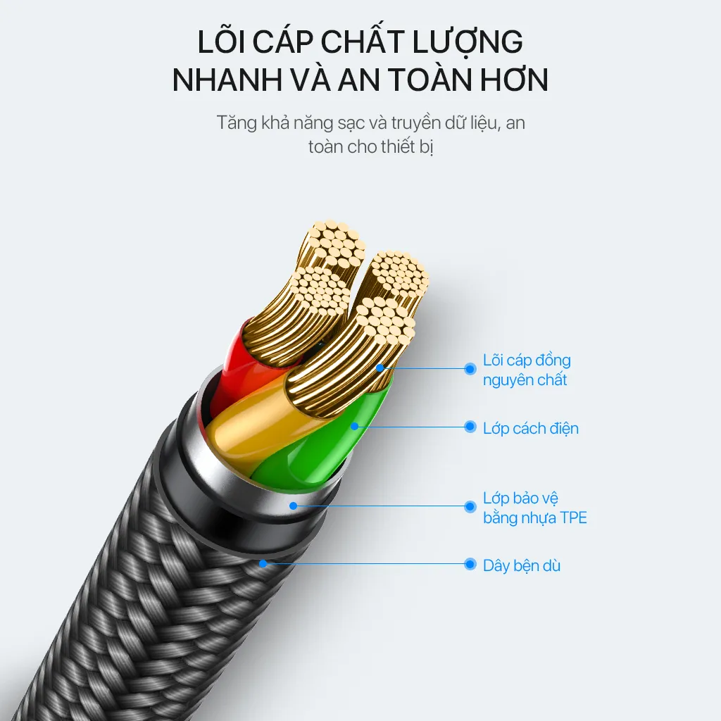 Ảnh Dây sạc MicroUSB/ TypeC/ Lin VIVAN VDM/VDC/VDL 2.4A Thân cáp bọc dù, Dài 100cm/ 120cm - Hàng Chính Hãng 4