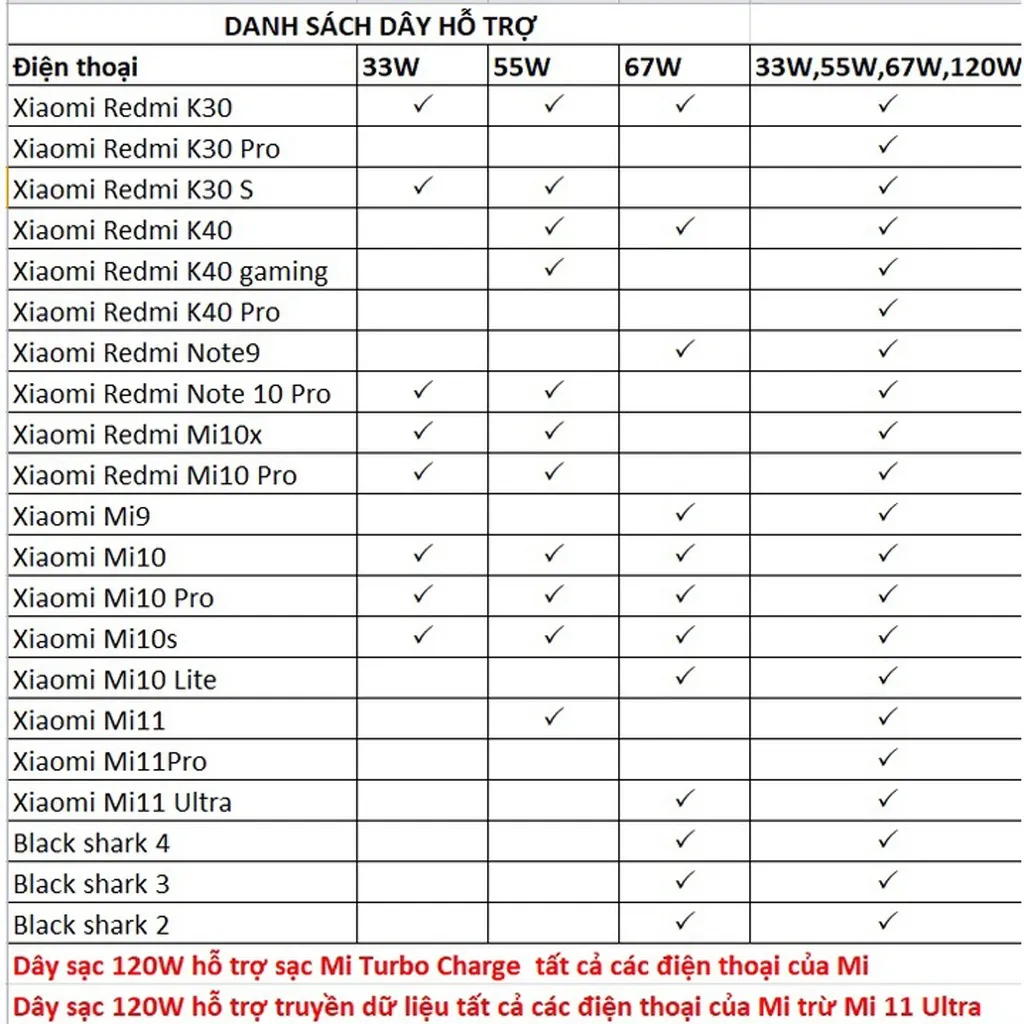Ảnh Dây sạc nhanh Xiaomi 33w 67w 120w 18w 22.5w Cáp sạc nhanh Type C Chuẩn Mi Turbo Chính hãng DYDX 1