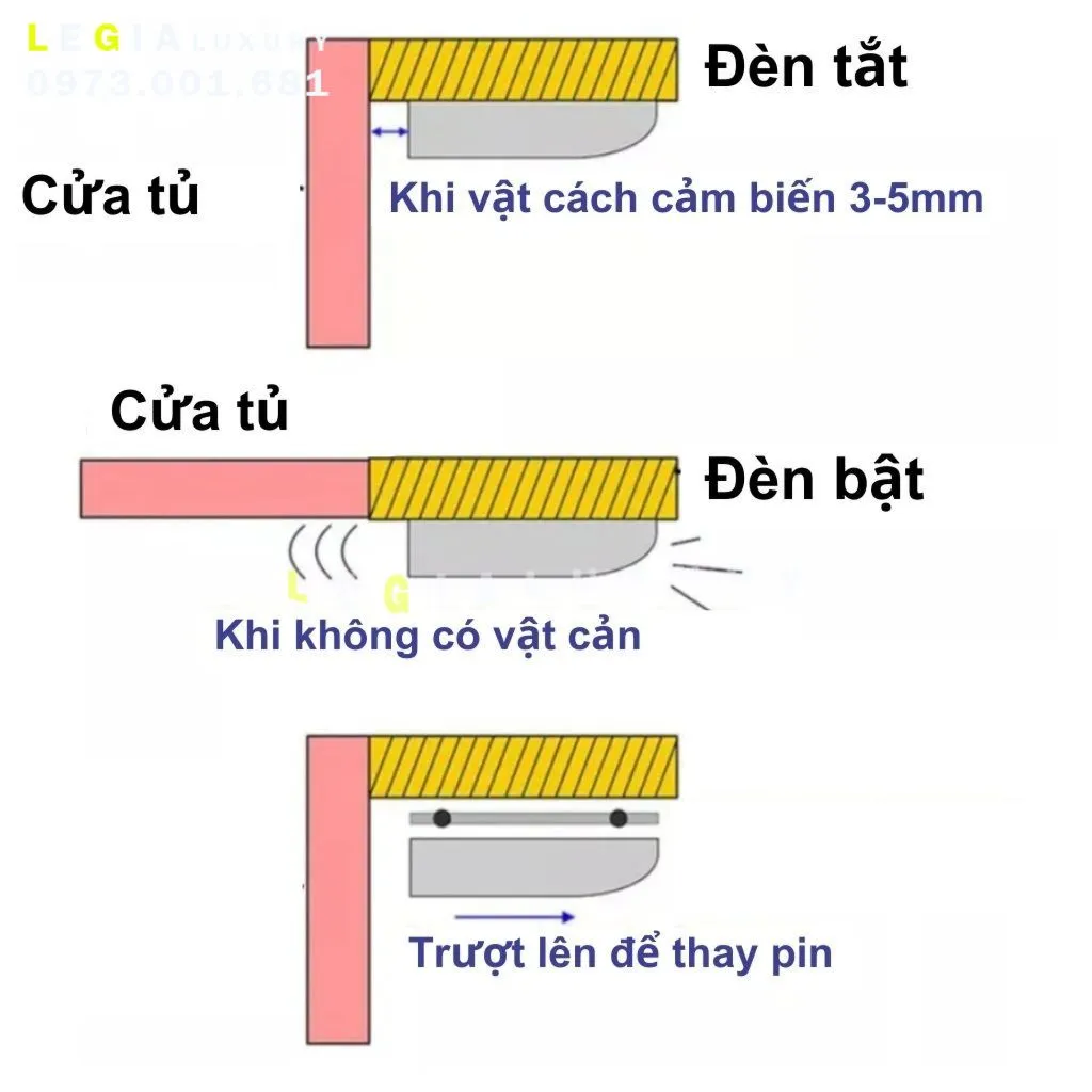 Ảnh Đèn LED cảm ứng tự động sáng Lê Gia | Đèn LED cảm biến gắn tủ cánh cửa tủ thông minh | Đèn LED cảm biến siêu nhạy 3