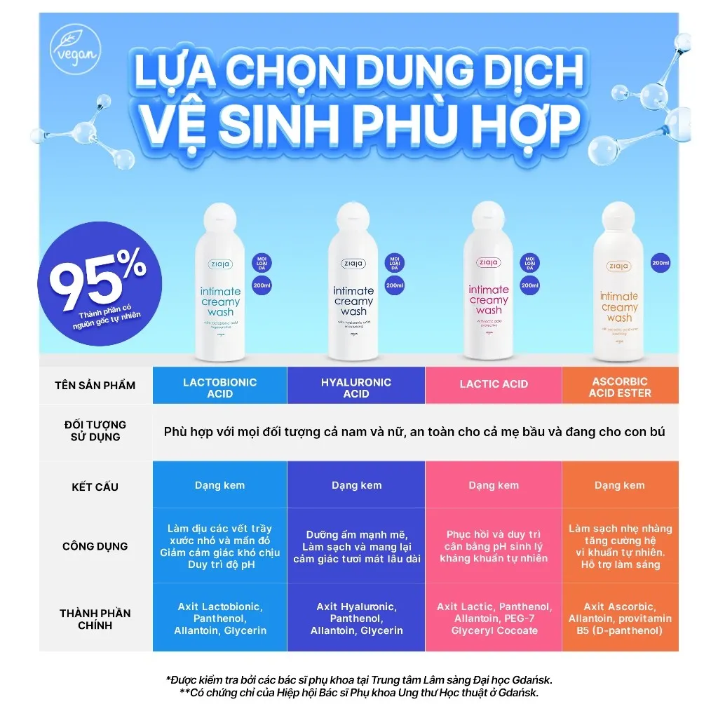 Ảnh Dung Dịch Vệ Sinh Phụ Nữ Intimate ZIAJA Xuất Xứ Ba Lan Giúp Dưỡng Ẩm, Khử Mùi, Se Khít Dung Tích 200ml 4