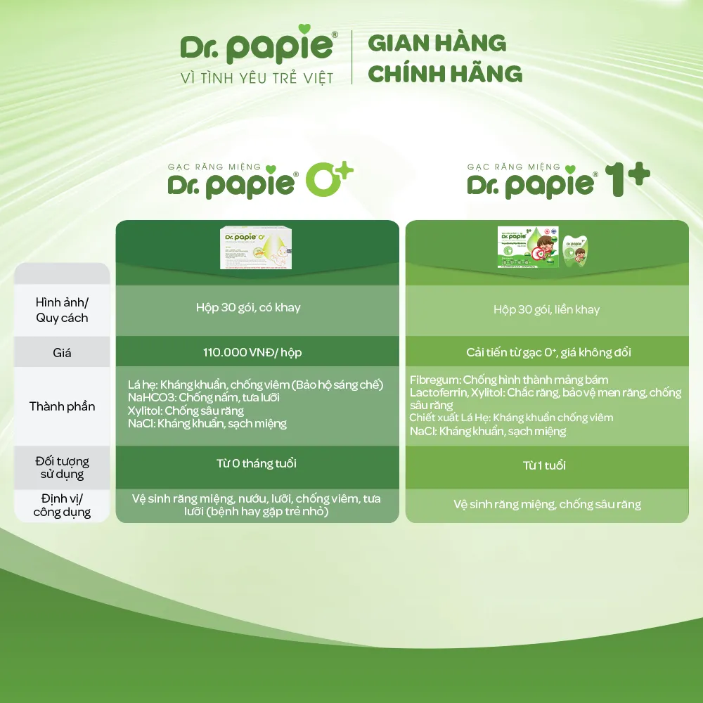 Ảnh Gạc Chống Sún Răng DR.PAPIE 1+ Tiêu Chuẩn 5SAO, Làm Sạch Răng, Toàn Bộ Khoang Miệng Cho Bé Từ 1 Tuổi  - 30Gói/Hộp 1