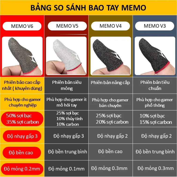 Ảnh Găng chơi game ff MEMO gaming carbon sợi bạc chống mồ hôi bao tay freefire pubg liên quân mobile cho điện thoại 3