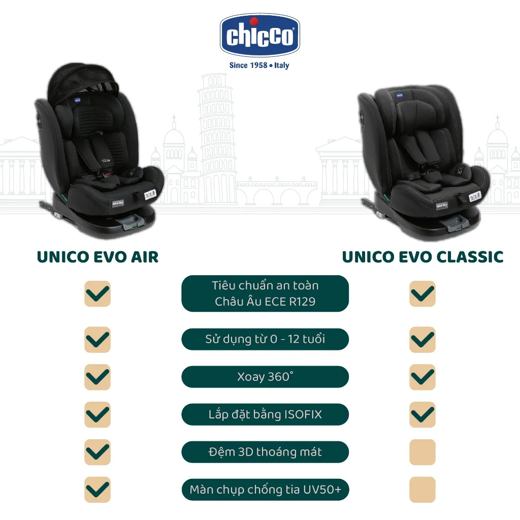 Ảnh Ghế ngồi ô tô từ sơ sinh Chicco Unico Evo Air/Classic xoay 360˚ ISOFIX- Màu Đen 2