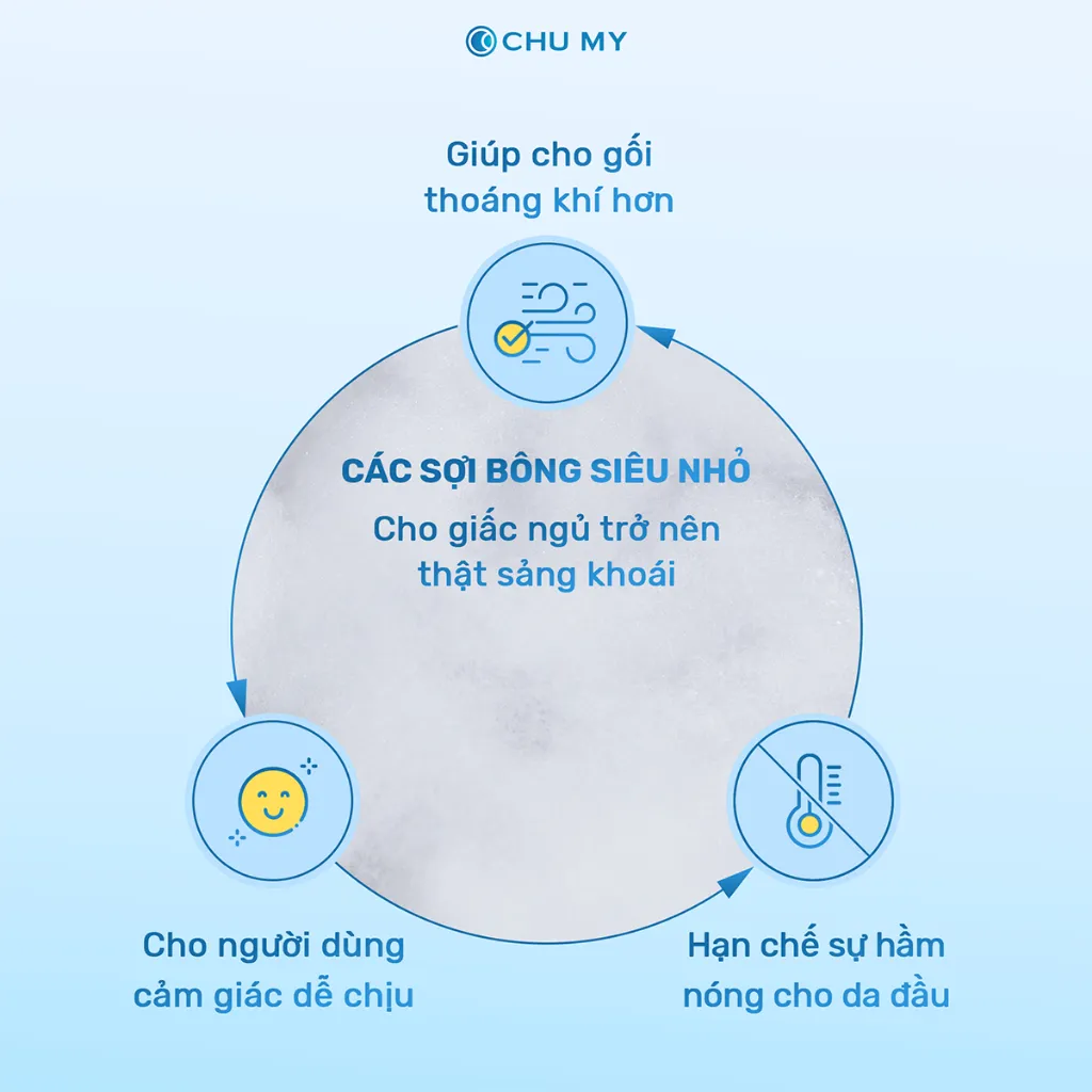Ảnh Gối khách sạn bông 3D CHU MY, nâng đỡ vai gáy, dành cho khách sạn 2-3 sao 4