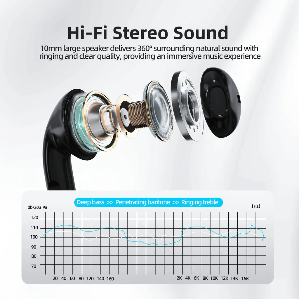 Ảnh GOOJODOQ Tai nghe không dây GOOOJODEQ BT5.3 Tự động ghép đôi Comfort Fit Âm thanh Hi-Fi Điều khiển cảm ứng Type-C Sạc pin 25mAh / 180mAh 3