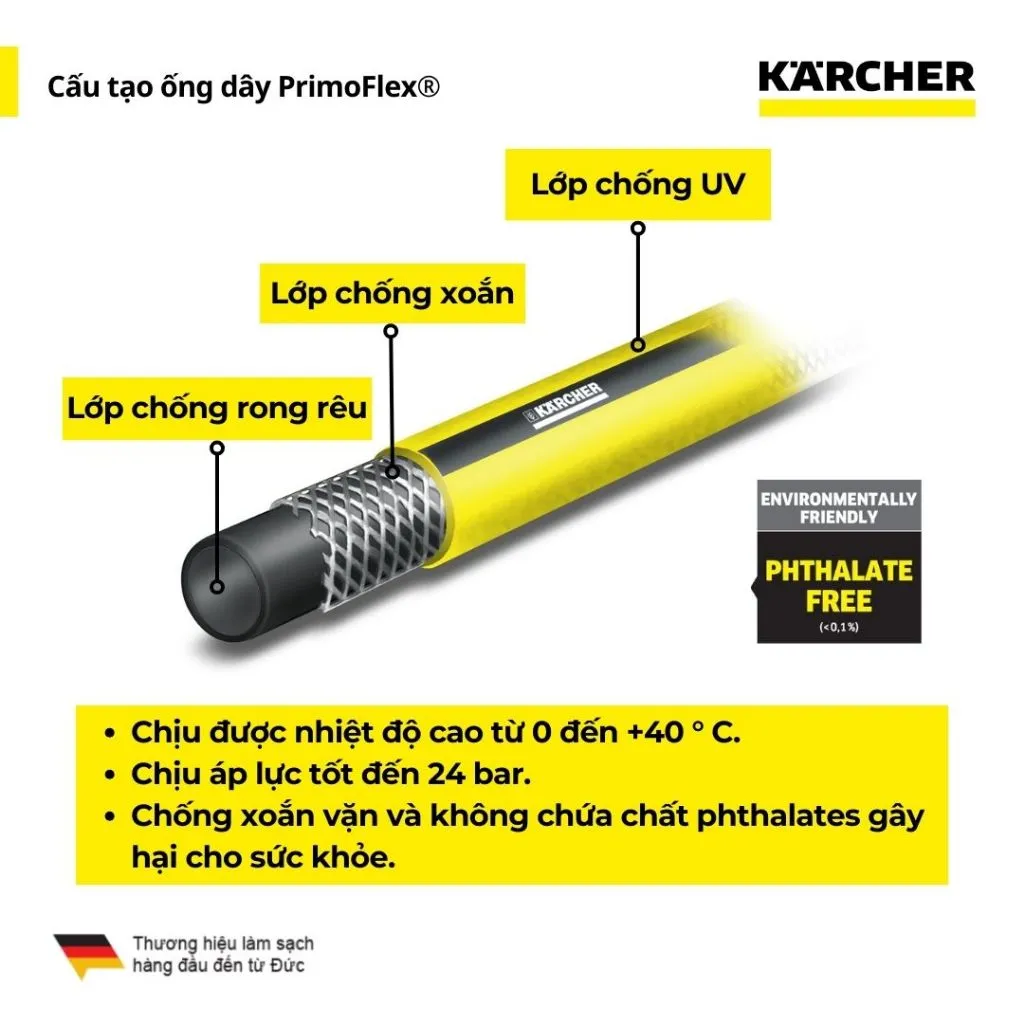 Ảnh Guồng dây Karcher 15 mét hay còn gọi là dây cấp nước HR 25 3