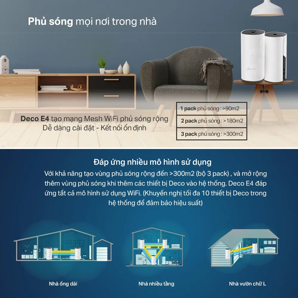 Ảnh Hệ thống Wifi Mesh TP-Link Deco E4/M4/M5/S7/X10 Dành Cho Gia Đình 4
