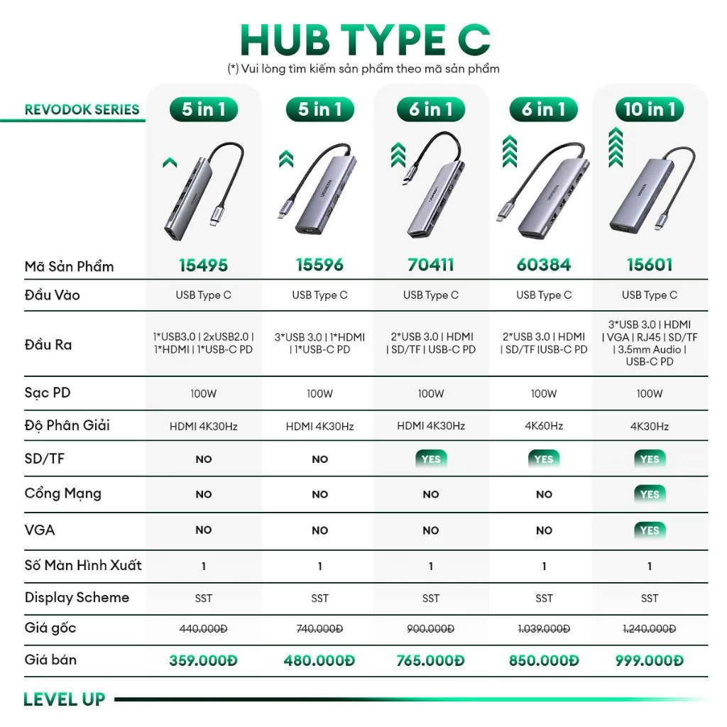 Đánh Giá Hub Chuyển Đổi Type C Ugreen 5-in-1: Mở Rộng Cổng Đa Năng, Vỏ Nhôm Cao Cấp