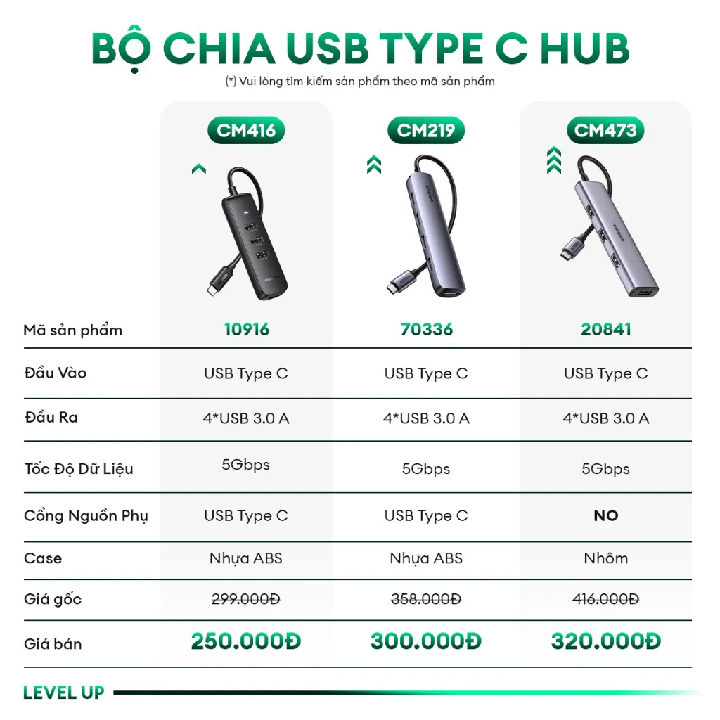 Ảnh Hub mở rộng 1 cổng ra 4 cổng USB 3.0 UGREEN CM416 - Hàng phân phối chính hãng - Bảo hành 18 tháng 1 đổi 1 10915 10916 1