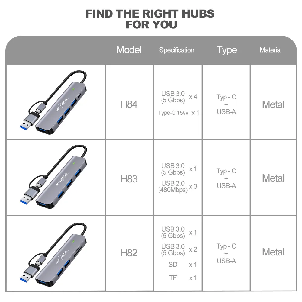 Ảnh Hub USB 3.0 GOOJODOQ Type C  5 trong 1 mở rộng kết nối thích hợp cho PC/ laptop/ điện thoại/ Macbook 4
