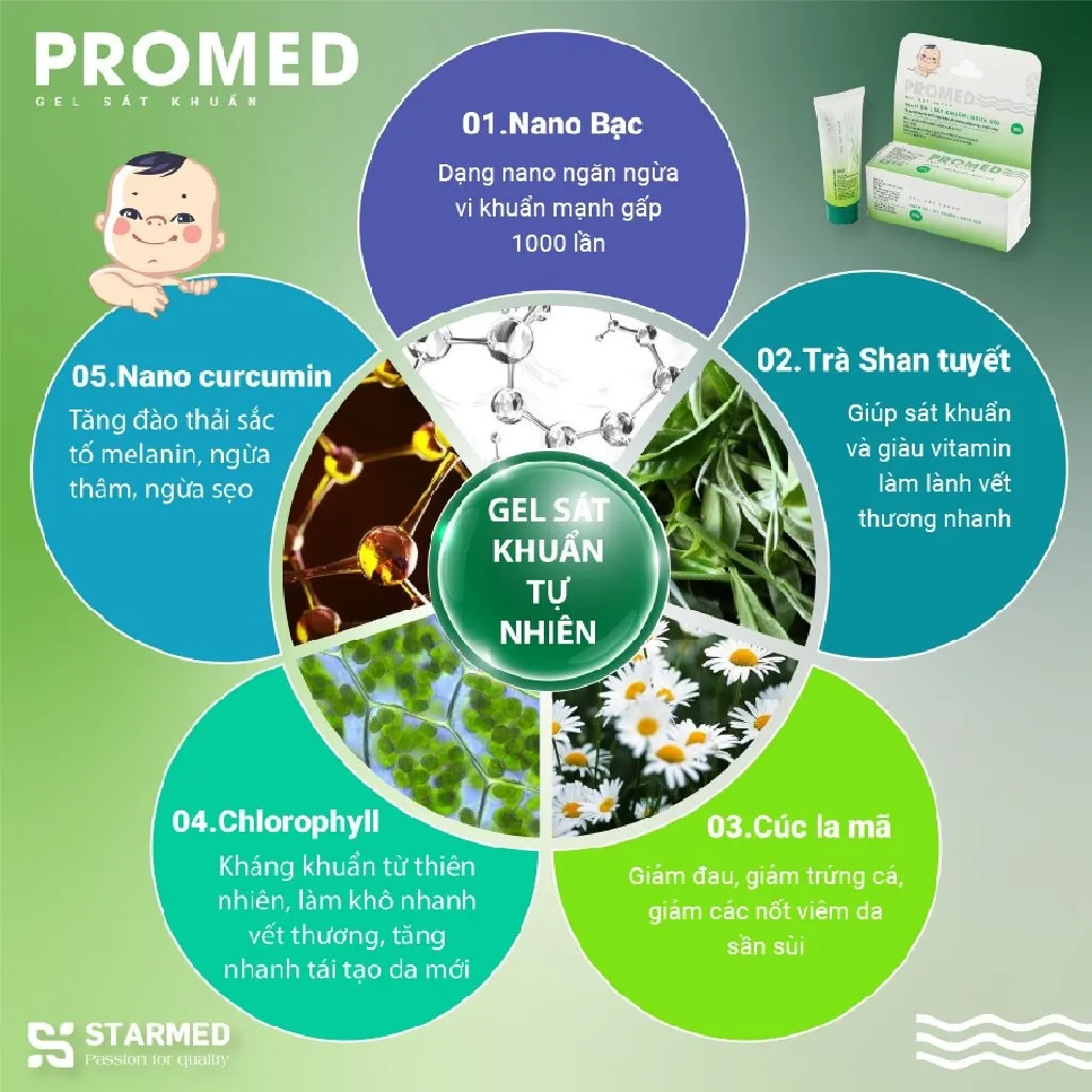 Ảnh Kem Bôi Kem Bôi Hăm Tã PROMED Kháng Khuẩn, Bảo Vệ Da Khi Côn Trùng Đốt, Ngừa Sẹo An Toàn Cho Bé Hộp 30g 3