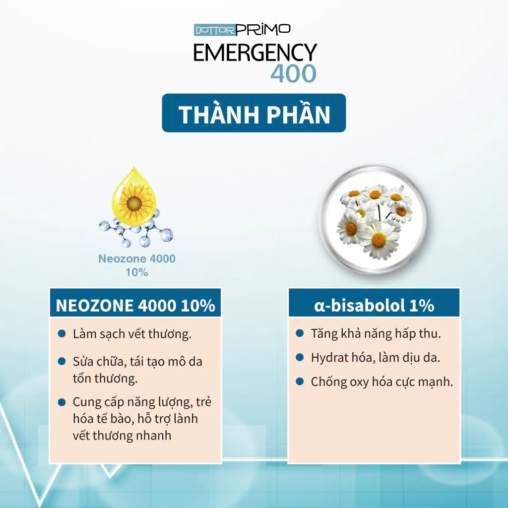 Ảnh Kem Bôi Vết Thương DottorPrimo Emergency 400 (30ml) - Dùng Cho Vết Trầy Xước, Dị Ứng, Côn Trùng Cắn 2