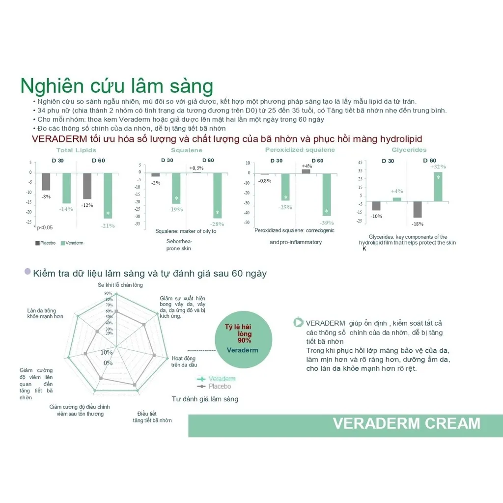 Ảnh Kem bôi viêm da tiết bã nhờn VERADERM Danpharm tuýp 60g xuất xứ ISRAEL - POLIPHARM 3