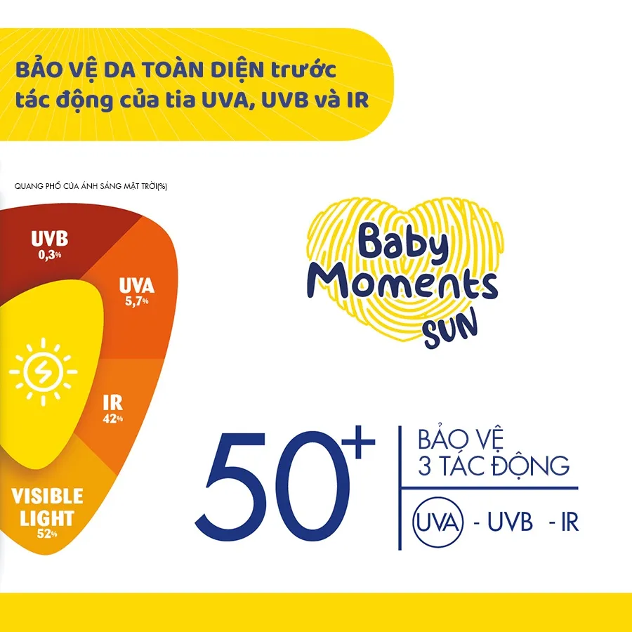 Ảnh Kem chống nắng 3 tác động SPF 50+ Chicco 4
