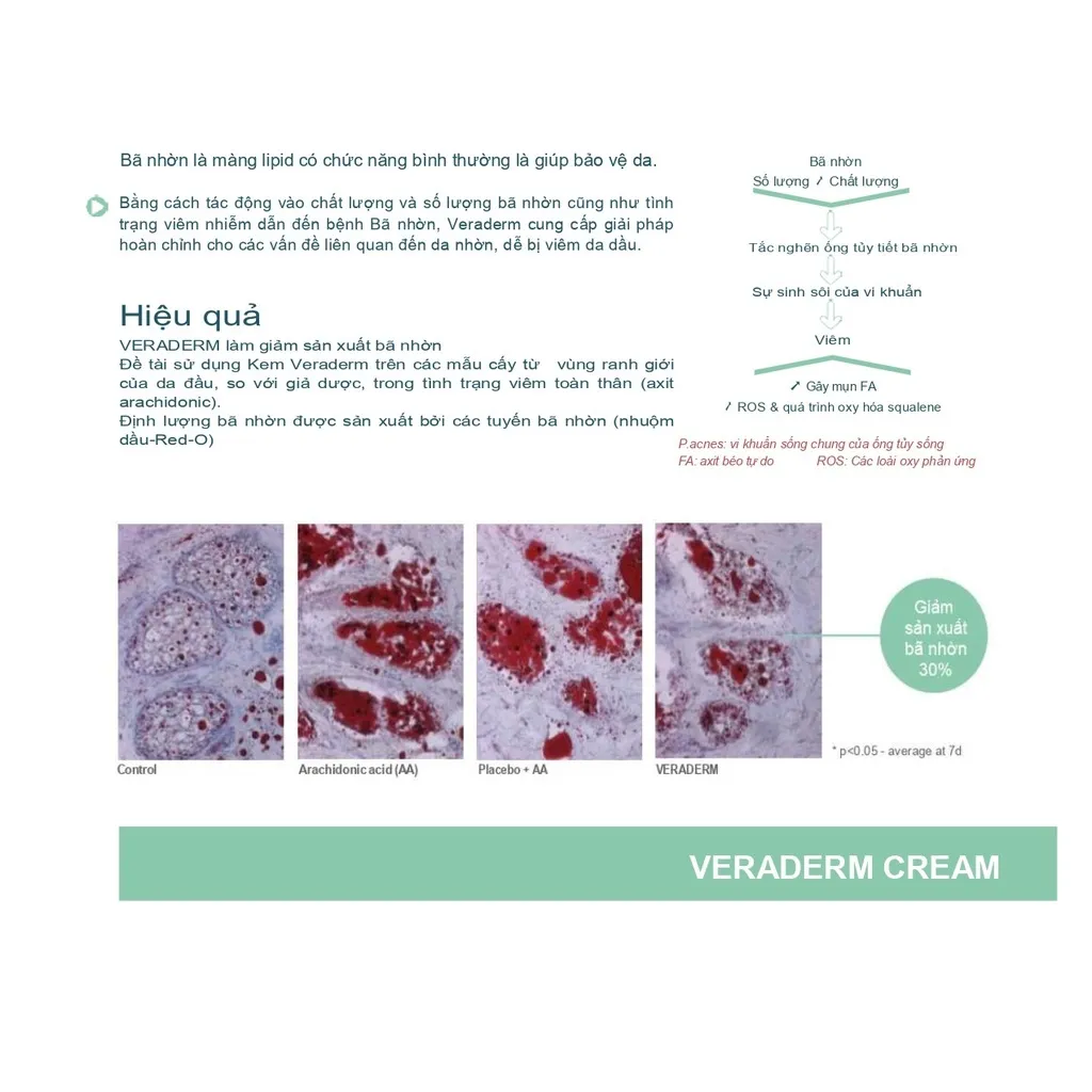 Ảnh Kem hỗ trợ viêm da tiết bã nhờn VERADERM Danpharm tuýp 60g nhập khẩu ISRAEL - POLIPHARM 2
