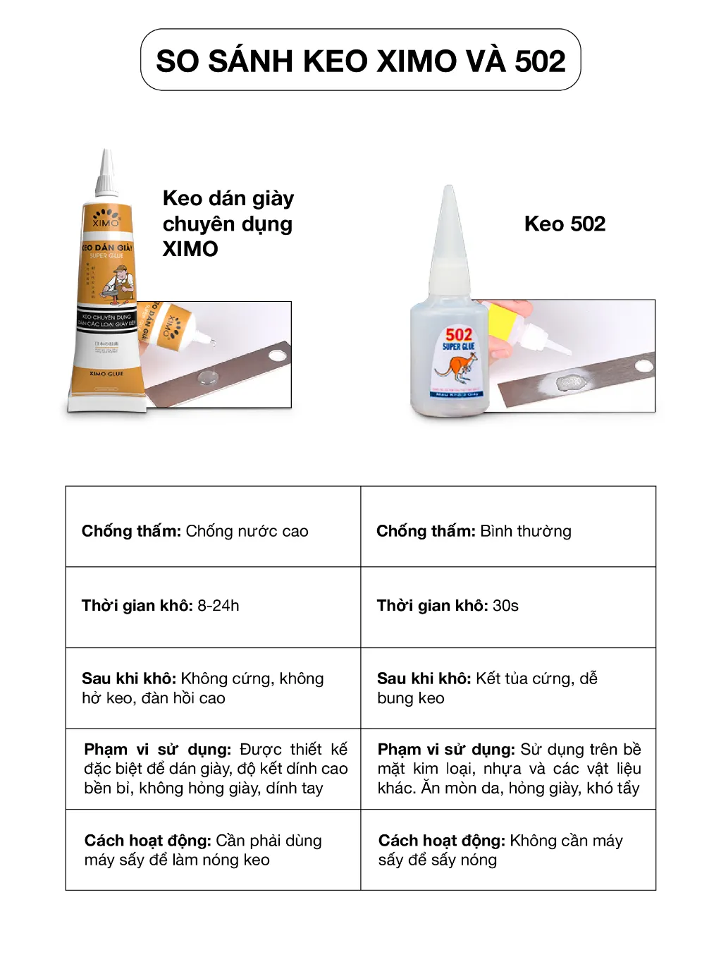 Ảnh Keo dán giày Ximo Erosska siêu dính dùng nhiệt trong suốt không tổn thương da _KDG01 4