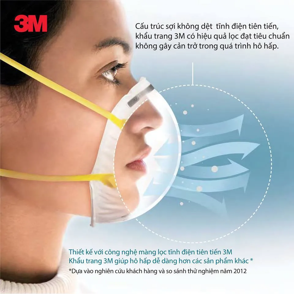 Ảnh Khẩu Trang 3M™  9001 Lọc 90% Bụi Mịn PM2.5 & Khí Thải Chuẩn N90 3