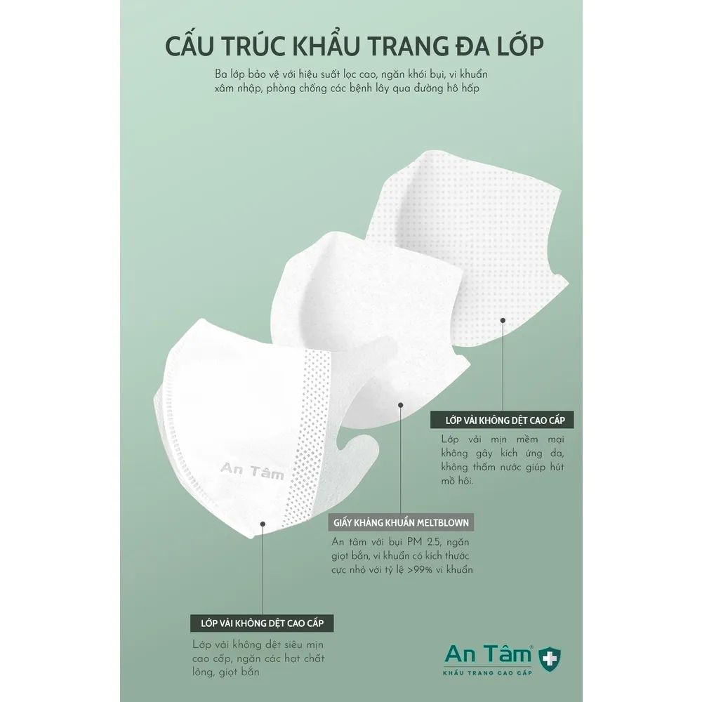 Ảnh Khẩu trang y tế 3D Nhật Bản 3 lớp Giấy kháng khuẩn & Vải không dệt - Chính Hãng AN TÂM - Hộp 50 cái 2
