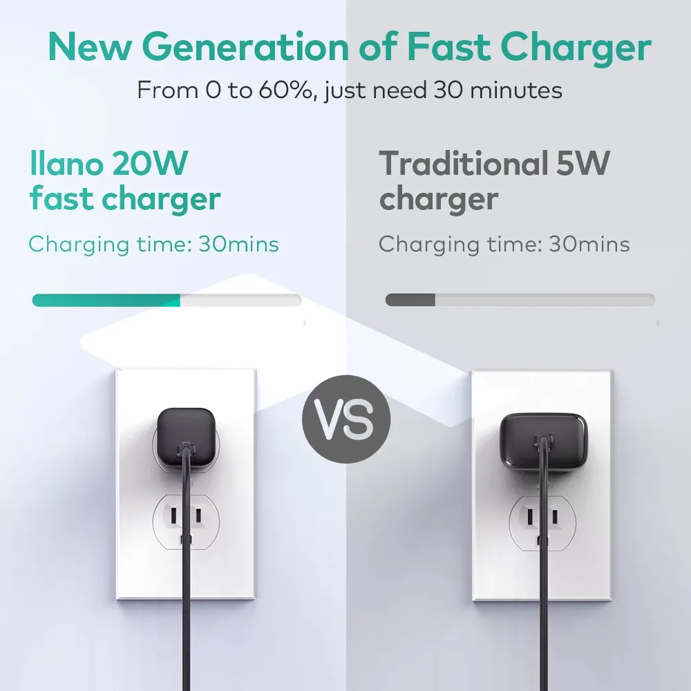 Ảnh Khối sạc Llano USB C Bộ sạc 20W 3.0 Bộ sạc nhanh nhỏ gọn cho dòng iPhone, Galaxy, Pixel 4 / 3, iPad 2