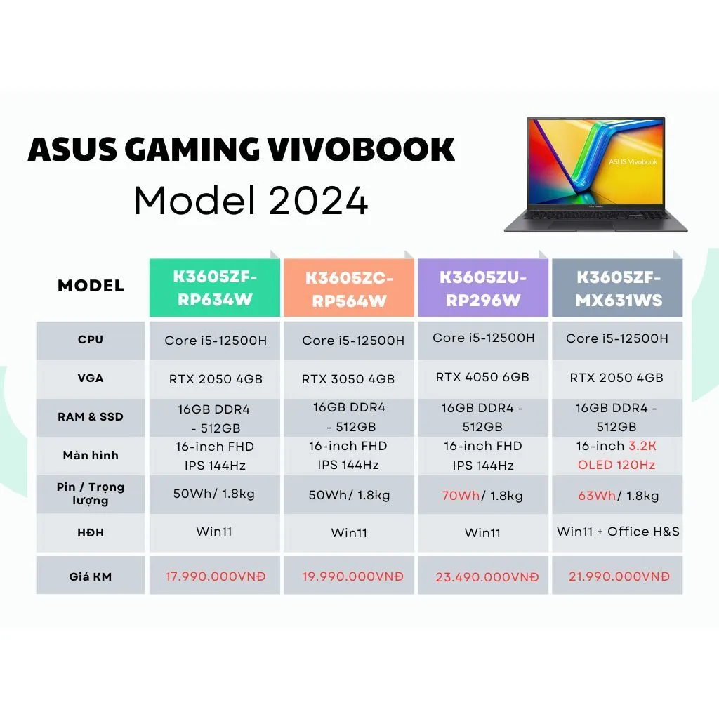 Ảnh Laptop ASUS Gaming Vivobook K3605ZU-RP296W (Intel Core i5-12500H | 16GB | 512GB | RTX 4050 | 16 inch WUXGA | Win 11 2