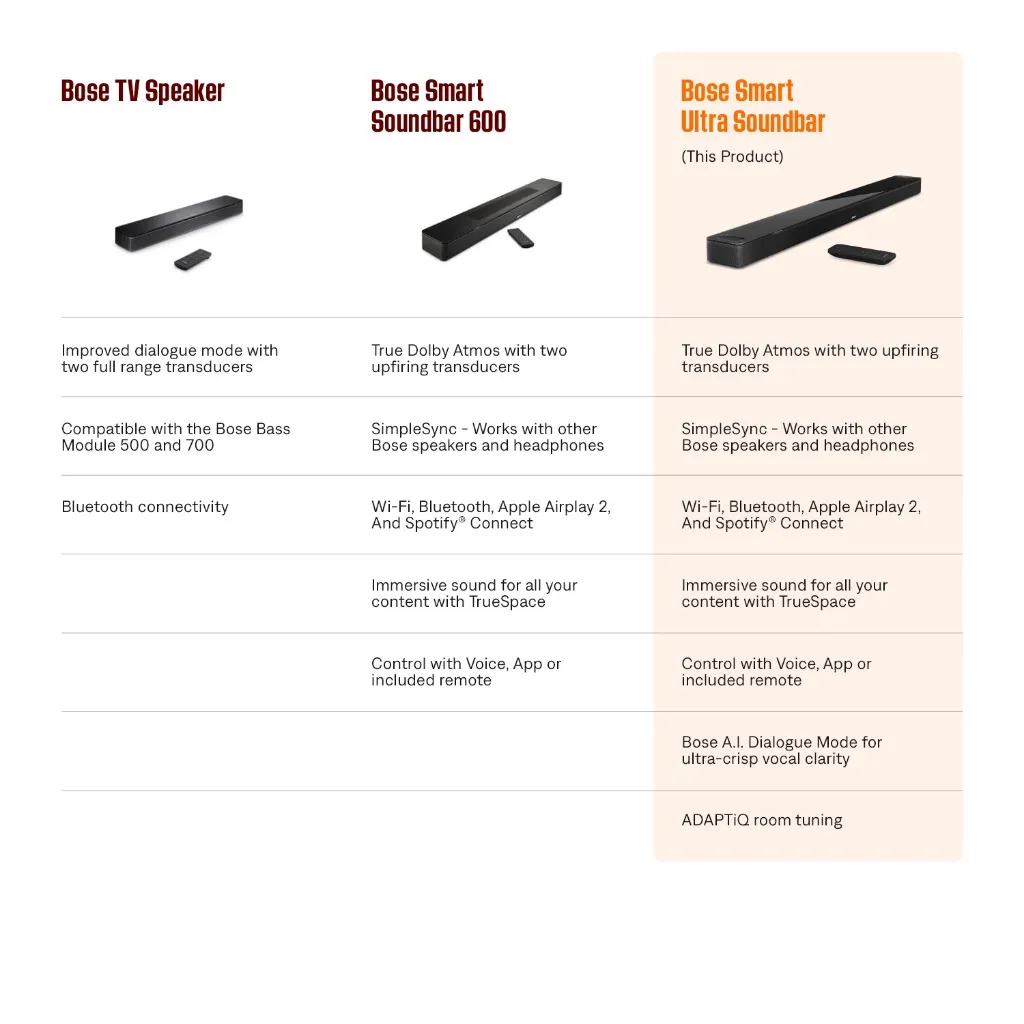 Ảnh Loa Thanh Bose Smart Ultra Soundbar| ADAPTiQ| AI Dialogue 1