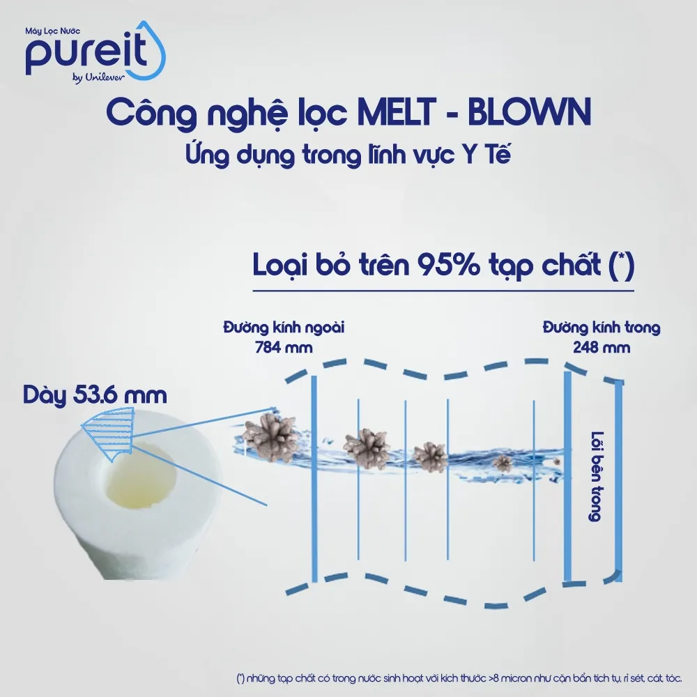 Ảnh Lọc Thô Trong Suốt Âm Tủ Bếp Pureit [BH 12 THÁNG] 3