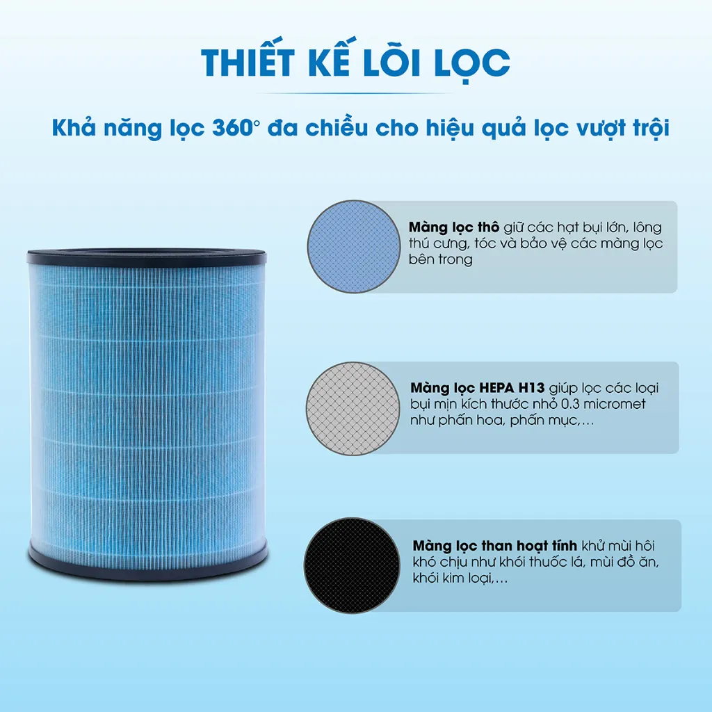 Ảnh Lõi Lọc Không Khí Kosmen KM-A65 Màng Lọc Than Hoạt Tính Loại Bỏ 99,97% Bụi Mịn - Hàng Chính Hãng 4