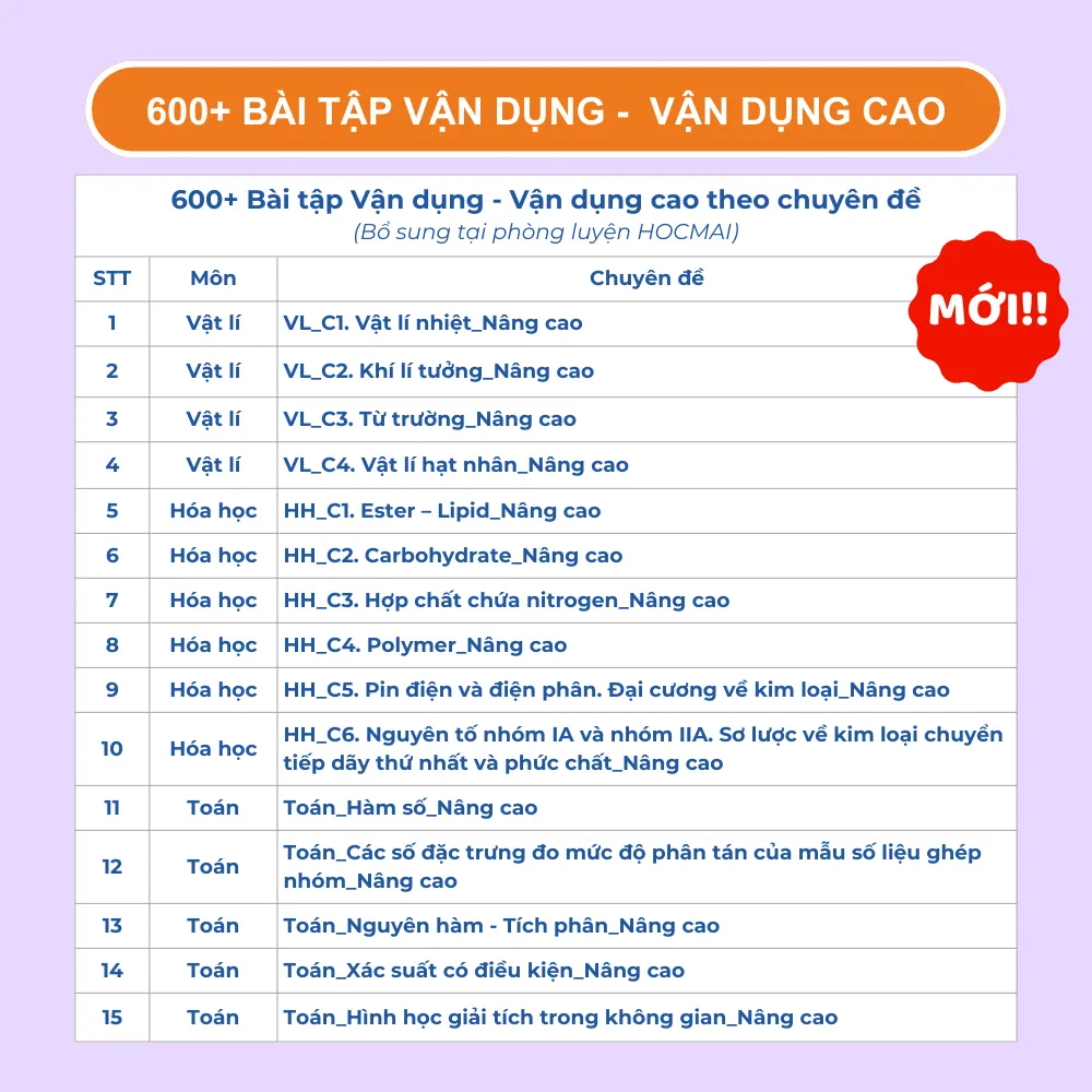 Ảnh Lớp 12 Chương trình mới - Sách Học giỏi toàn diện Toán-Lí-Hóa, ôn thi tốt nghiệp THPT và ĐGNL 2025 3