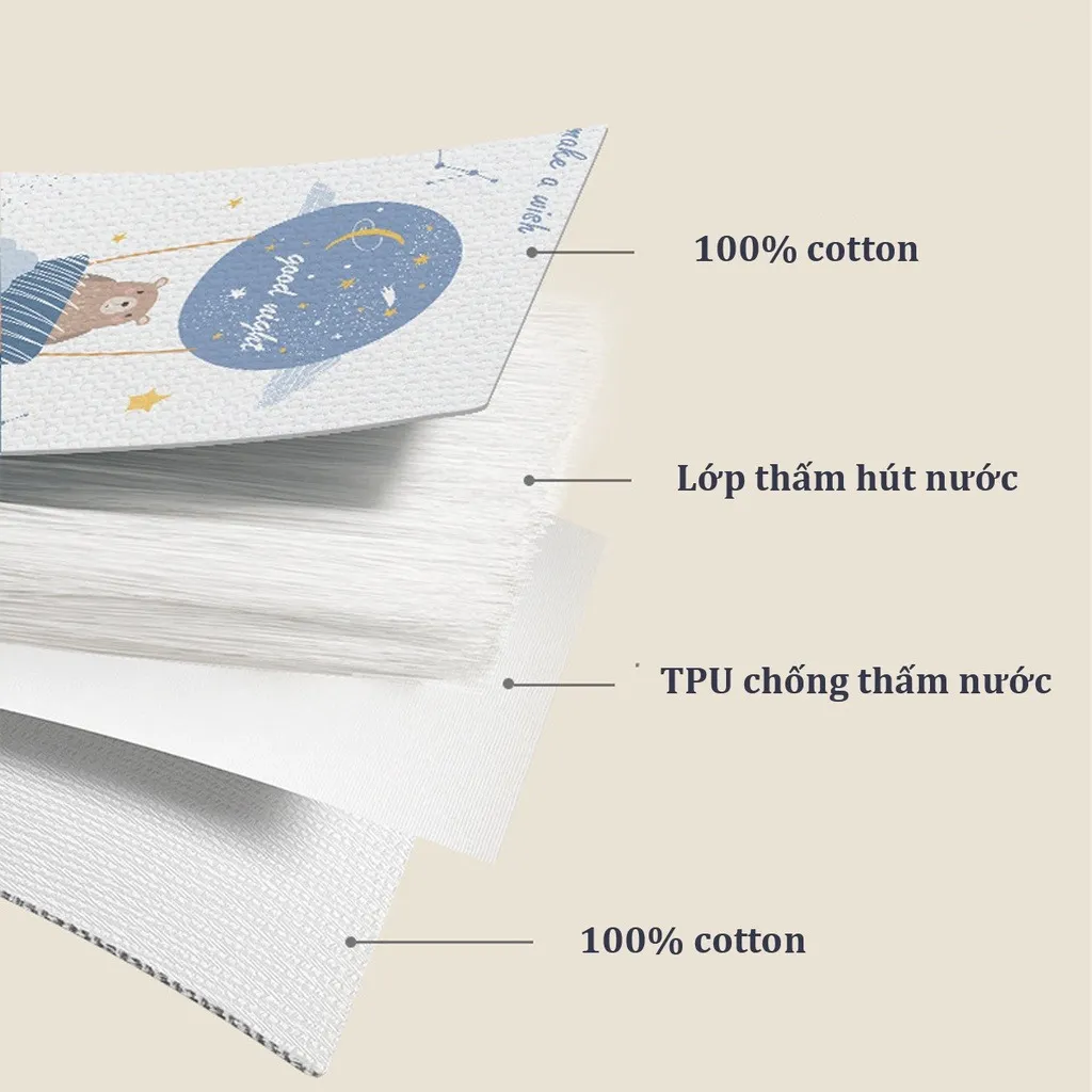 Ảnh Lót Chống Thấm 4D Xuất Khẩu Hàn Quốc Cho Bé Chất Liệu An Toàn, 4 Lớp Bền Đẹp, Họa Tiết Đáng Yêu IQKAO 3