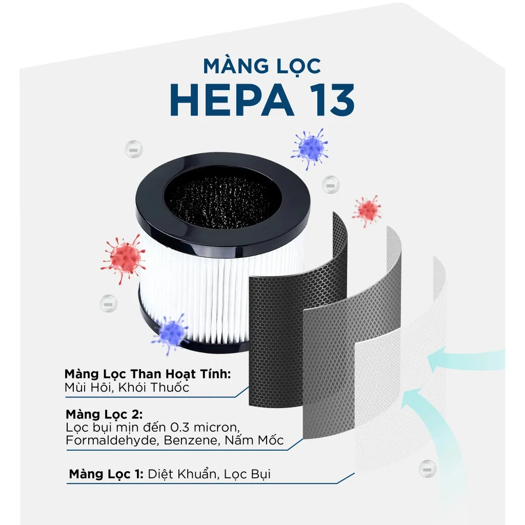 Ảnh Màng lọc dự phòng HEPA 13 cho Máy lọc không khí Medicar - Công nghệ lọc mới nhất lọc đến 99% bụi mịn, vi khuẩn 1