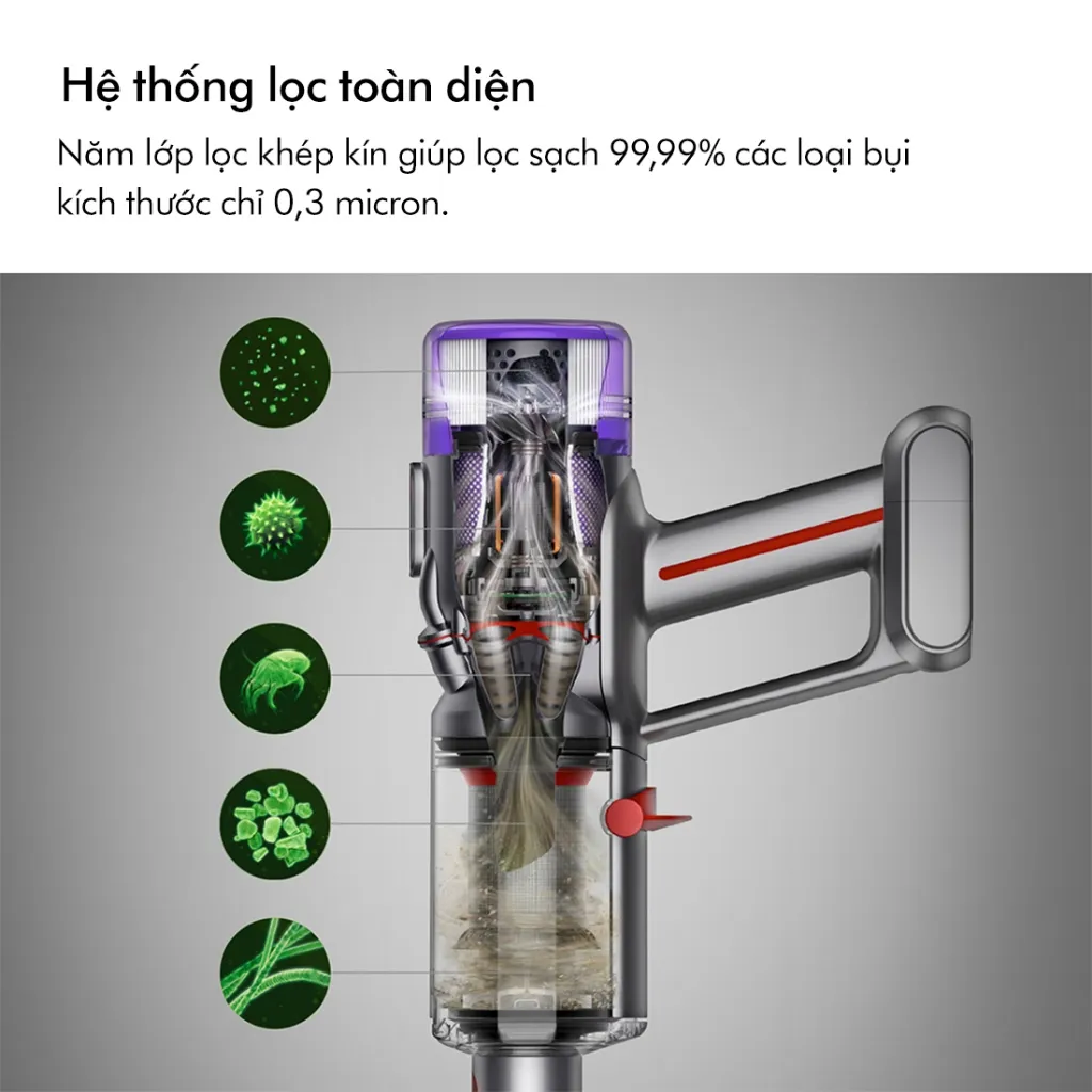 Ảnh Máy hút bụi không dây Dyson Micro ™ 3
