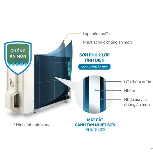 Ảnh Máy Lạnh Daikin 1 chiều FTF25XAV1V 1HP (9000 BTU) 4