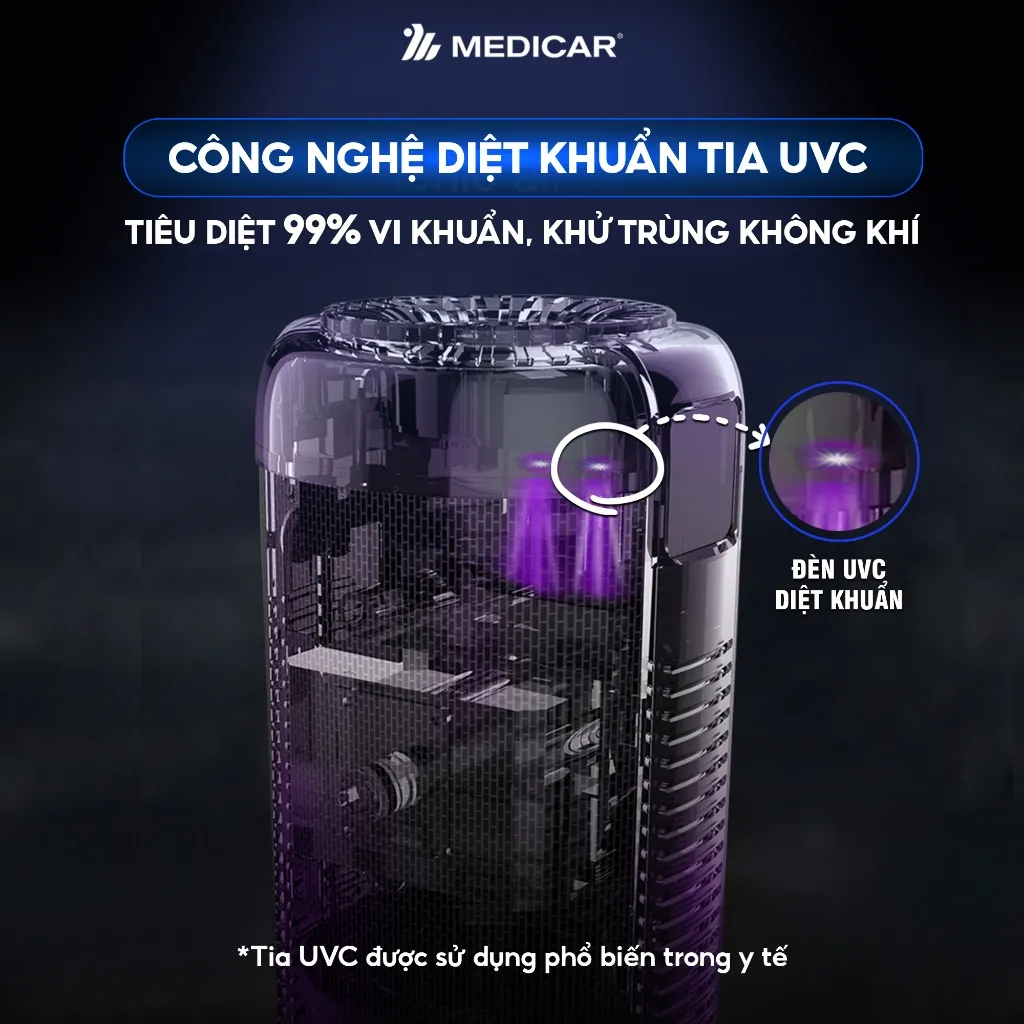 Ảnh Máy lọc không khí ô tô kết hợp tinh dầu Medicar Pro V2 đa năng 4in1, màng lọc Hepa 13 diệt khuẩn UVC 3
